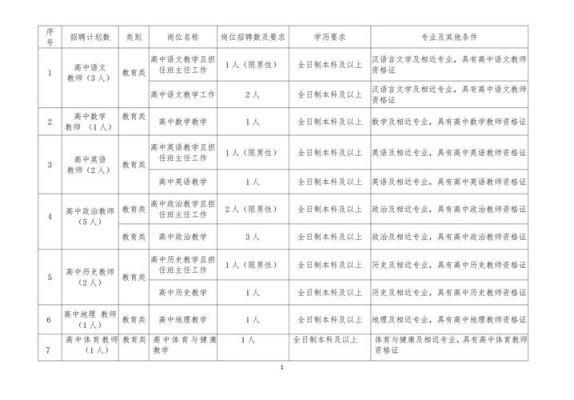 新泰弘文录取结果如何查询？（新泰教育招生官网）
