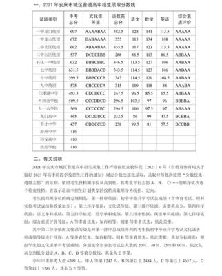 今年安庆中考各校分数线是多少？（安庆教育招生计划）