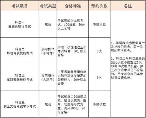 山西驾照科一到科四考试费用？（山西小学教育招生收费）