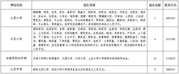 2020年青州小学招生简章？（临朐2022教育招生划片）