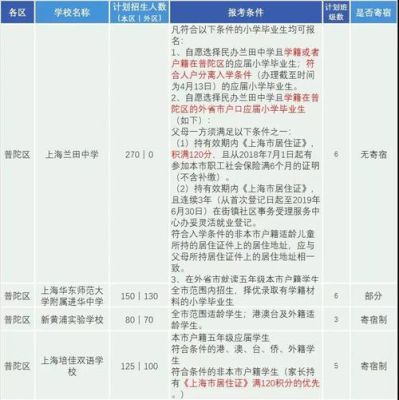 上海浦东新区教育局官网？（浦东教育招生服务平台）