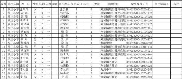 招生花名册是什么？（教育机构招生资料包）