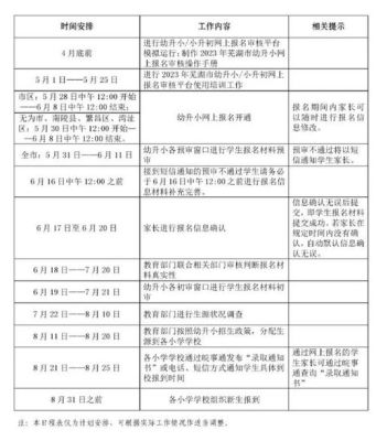 2023益阳小升初网上报名时间？（2023赫山教育招生）