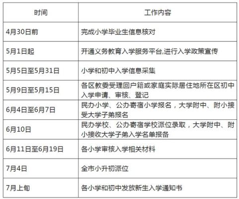 2022年幼升小每年几月报名？（长春招生教育网）