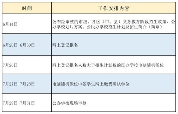 教育部官方网站？（教育部招生法规）