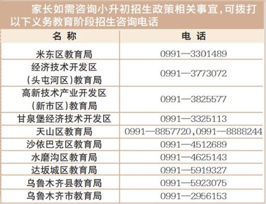 乌鲁木齐小学升初中条件？（乌鲁木齐市教育招生）