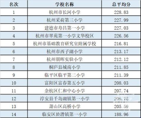 杭州云谷学校2021招生条件？（杭州求知教育集团招生）