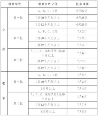 义乌学区生入学条件？（2018义乌教育招生入学）