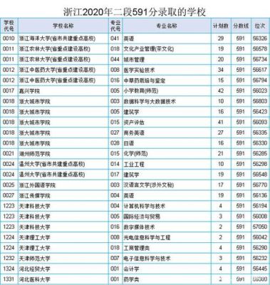 浙江对口高考能报哪些学校？（浙江对口招生教育机构）
