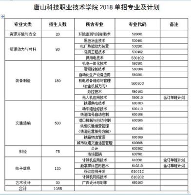 唐山职业技术学院有学前教育专业吗？（唐山职业教育招生）