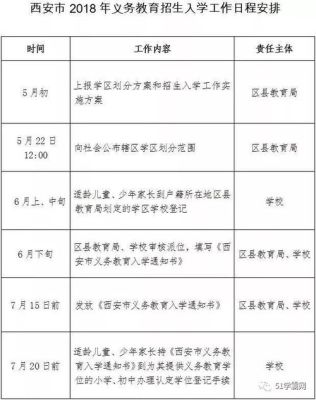 义务教育法就近入学的具体规定？（各地义务教育招生）