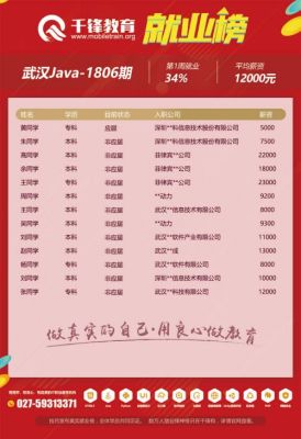 千锋教育学费是多少？（千锋教育院校招生）