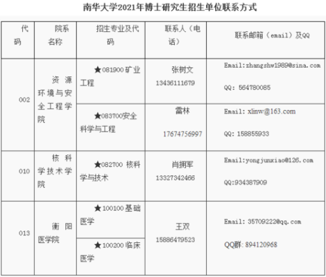2021年刚开设研究生的大学？（2021教育硕士招生院校）