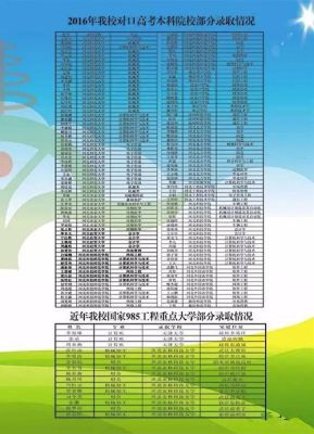 河北各地区简称字母？（裕华教育集团招生武邑）