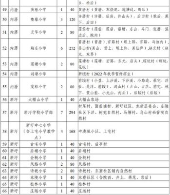 2022幼升小的条件？（划片招生教育部）