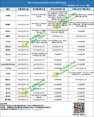 信阳市2023年幼升小网上报名时间？（信阳教育招生网）