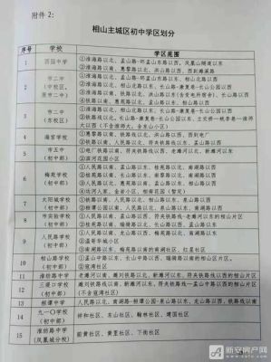 淮北市相山区有多少所小学？（淮北二小教育招生）