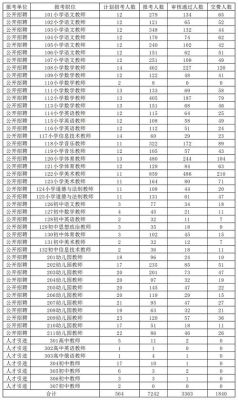 2021年山东聊城阳谷小学怎么报名？（阳谷教育局招生）
