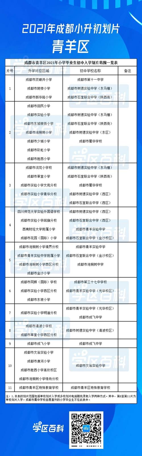 2021成都小升初学区划分？（成都小型教育招生方案）