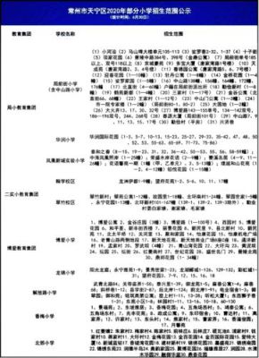 常州大型小区和小型小区怎么分的？（常州小型教育招生方法）