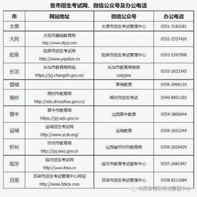 招考办是考点吗？（山西招生教育考试中心）