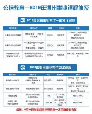 温州一职怎么报名？（温州教育招生考试报名）