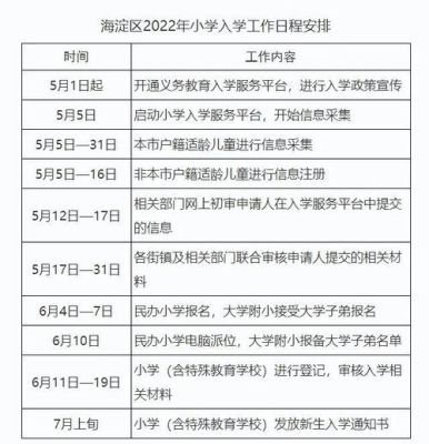 莆田幼升小录取结果哪里查？（莆田招生教育网）