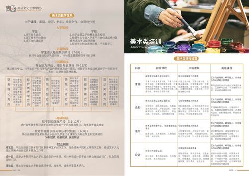 艺术培训学校如何招生？（美术教育怎么招生）