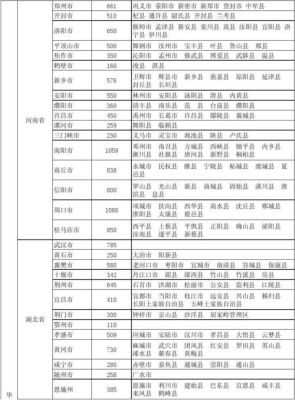 湖北省团风县到罗田县坐车要多久？车的票价是多少？（湖北团风教育招生）