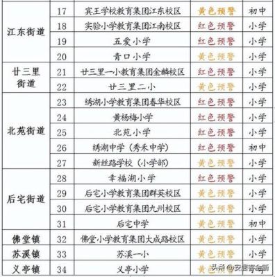 义乌小学2023插班生入学条件？（义乌教育招生专栏2019）