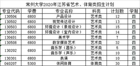 常州开放大学五年一贯制正规吗？（常州成人教育招生）