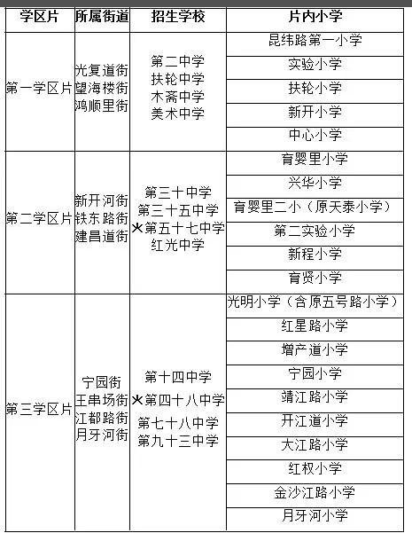 2020年大方思源实验学校招生简章？（福建东山教育划片招生）