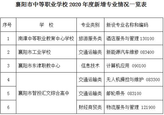 枣阳职教中心录取通知怎么查询？（枣阳教育招生平台）