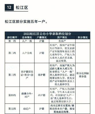 松江上幼儿园非要松江积分吗？（松江区教育招生中心）