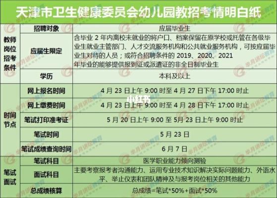 天津市和平保育院招收几岁孩子？（和平学前教育招生）