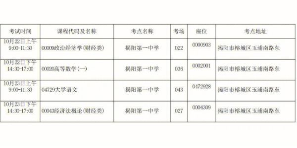 揭阳一中报名流程？（揭阳教育机构怎么招生）