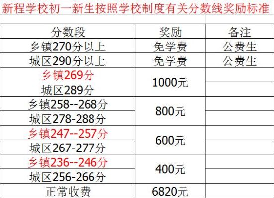 小学升初中录取分数线怎么算？（隆昌义务教育招生）