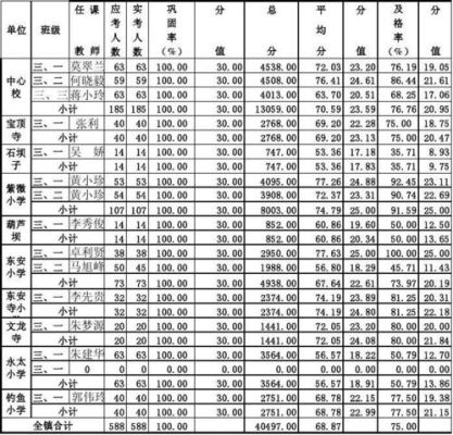 安徽分类考试满分有多少？（安徽分类招生小学教育）