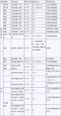 西安长安实验中学2021招生条件？（长安教育局招生）