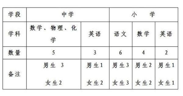 德州小学教师招聘条件？（德州教育小学招生条件）