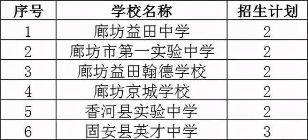 2021年秦皇岛开发区四中学招生范围？（邢庄教育园区招生）