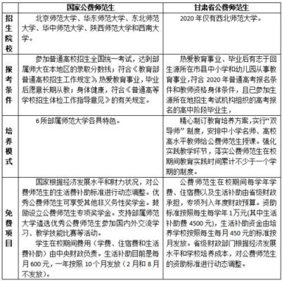 公费师范生分初中小学吗？（学能教育招生介绍）
