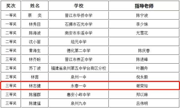 泉州特殊学校有哪几所？（永春教育网招生）