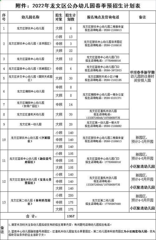 福建漳州龙文区怎么网上报名公立幼儿园？（龙文教育暑假招生）