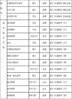 白城师范学院专科学前教育怎么样？（白城学前教育招生）