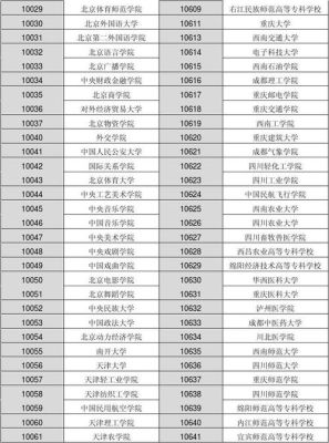 安徽省学校代码查询网？（2017安徽教育招生查询）