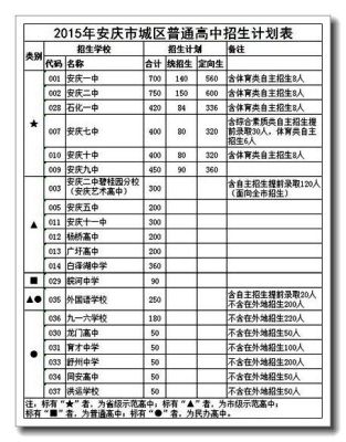 箴言中学今年高一招多少学生？（教育机构招生老师计划）