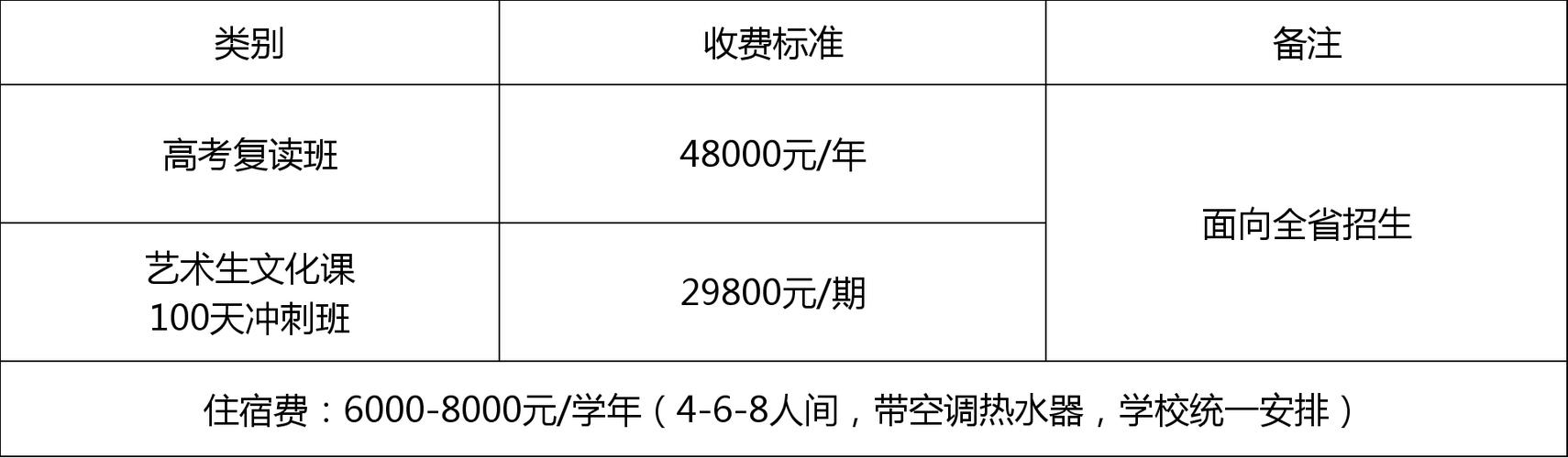 晋城清平学校一年学费多少？（晋城教育招生办）