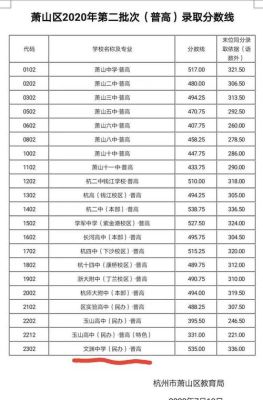 2020年萧山中考录取总数？（2020萧山教育信息招生）