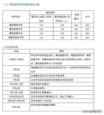 莆田市哲理中学网上报名流程？（莆田教育培训机构招生）